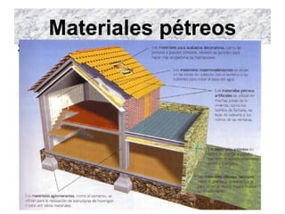 Materiales pétreos
Su principal uso es en la construcción