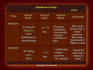 Preeclampsia Revised
Abo-Baker El-Nashar
Drug Dose &
Route
Onset of
Action
Adverse
Effects Comments
Nifedipine
5-10mg PO
Repeat in
10min
Sublingual not
recommended
 Flushing.
 Headache.
 Tachycardia.
 Nausea.
 Inhibition of
labor.
May cause
abrupt drop in
blood
pressure.
May cause
hypotension if
MgSo4 is used
10 - 15
Min.
Diazoxide
30 -50mg
every
15min.
2 -5
Min.
 Inhibit labor.
 Hyper-
glycemia.
 Fl. retention
Should be
used only in
refractory
cases.
Hypotensive Drugs
Contd.
ABOUBAKR ELNASHAR
 