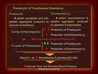 Preeclampsia Revised
Abo-Baker El-Nashar
Prostacyclin & Thromboxane Disturbance:
Prostacyclin
A potent vasodilator and anti-
platelet aggregants produced by
vascular endothelium.
Thromboxane A2
A potent vasoconstrictor &
platelet aggregator, produced
by platelets & trophoblasts
i.e. More increase in favor of Prostacyclin
 During normal pregnancy
  Production of Prostacyclin
 Production of thromboxane A2
 In cases of Preeclampsia
 Production of Prostacyclin
 Production of thromboxane A2
Result in an  thromboxane A2/prostacyclin ratio
Vascular Tone and Elevated Blood Pressure
ABOUBAKR ELNASHAR
 