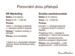 Petr Hovorka / Employer Branding & HR marketing