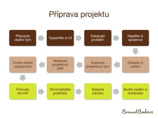 Petr Hovorka / O značkách a lidech / Intro do Employer Brandingu