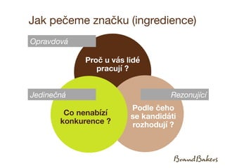 Petr Hovorka / Obsahová strategie pro náborovou komunikaci