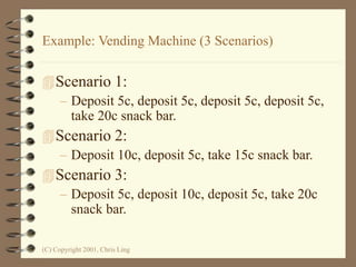 (C) Copyright 2001, Chris Ling
Example: Vending Machine (3 Scenarios)
Scenario 1:
– Deposit 5c, deposit 5c, deposit 5c, deposit 5c,
take 20c snack bar.
Scenario 2:
– Deposit 10c, deposit 5c, take 15c snack bar.
Scenario 3:
– Deposit 5c, deposit 10c, deposit 5c, take 20c
snack bar.
 
