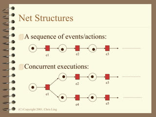 (C) Copyright 2001, Chris Ling
Net Structures
A sequence of events/actions:
Concurrent executions:
e1 e2 e3
e1
e2 e3
e4 e5
 