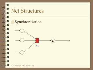 (C) Copyright 2001, Chris Ling
Net Structures
Synchronization
e1
 