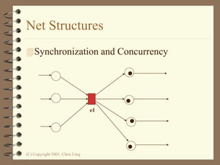 (C) Copyright 2001, Chris Ling
Net Structures
Synchronization and Concurrency
e1
 