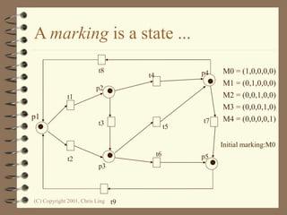 (C) Copyright 2001, Chris Ling
A marking is a state ...
t8
t1
p1
t2
p2
t3
p3
t4
t5
t6 p5
t7
p4
t9
M0 = (1,0,0,0,0)
M1 = (0,1,0,0,0)
M2 = (0,0,1,0,0)
M3 = (0,0,0,1,0)
M4 = (0,0,0,0,1)
Initial marking:M0
 