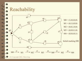 (C) Copyright 2001, Chris Ling
Reachability
t8
t1
p1
t2
p2
t3
p3
t4
t5
t6 p5
t7
p4
t9
Initial marking:M0
M0 M1 M2 M3 M0 M2 M4
t3
t1 t5 t8 t2 t6
M0 = (1,0,0,0,0)
M1 = (0,1,0,0,0)
M2 = (0,0,1,0,0)
M3 = (0,0,0,1,0)
M4 = (0,0,0,0,1)
 