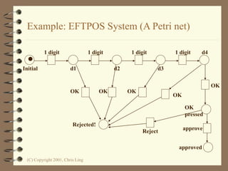 (C) Copyright 2001, Chris Ling
Example: EFTPOS System (A Petri net)
Initial
1 digit 1 digit 1 digit 1 digit
d1 d2 d3
d4
OK
OK
pressed
approve
approved
OK OK OK
OK
Reject
Rejected!
 