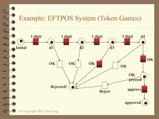 (C) Copyright 2001, Chris Ling
Example: EFTPOS System (Token Games)
Initial
1 digit 1 digit 1 digit 1 digit
d1 d2 d3
d4
OK
OK
pressed
approve
approved
OK OK OK
OK
Reject
Rejected!
 