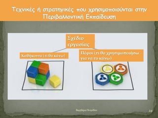 24Βαρβϊρα Πετρύδου
Σχϋδιο
εργαςύασ
Καθόκοντα(τι θα κϊνω)
Πόροι (τι θα χρηςιμοποιόςω
για να το κϊνω)
 