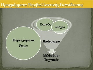 Μϋθοδοι -
Τεχνικϋσ
Περιεχόμενο
Θϋμα
Σκοπόσ
Στόχοι
3
Πρόγραμμα
 
