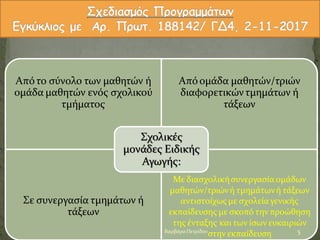 Απϐτο ςϑνολο των μαθητών ό
ομϊδα μαθητών ενϐσ ςχολικοϑ
τμόματοσ
Απϐομϊδα μαθητών/τριών
διαφορετικώντμημϊτων ό
τϊξεων
Σε ςυνεργαςύα τμημϊτων ό
τϊξεων
Με διαςχολικόςυνεργαςύαομϊδων
μαθητών/τριώνό τμημϊτωνό τϊξεων
αντιςτούχωσμε ςχολεύαγενικόσ
εκπαύδευςησ με ςκοπϐ την προώθηςη
τησ ϋνταξησ και των ύςων ευκαιριών
ςτην εκπαύδευςη
Σχολικϋσ
μονϊδεσ Ειδικόσ
Αγωγόσ:
5Βαρβϊρα Πετρύδου
 