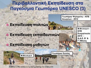  Εκπαίδευση πολιτών
 Εκπαίδευση εκπαιδευτικών
 Εκπαίδευση μαθητών
1ο Διεθνές Συνέδριο Παγκόσμιων Γεωπάρκων UNESCO, 17 & 18 Ma:ϊου 2018
11
Γεωπάρκο Σητείας
Μ.Φ.Ι.Α.Δ.Λ
Γεωπάρκο Ψηλορείτη – ΚΠΕ
Ανωγείων - 2012
Μ.Φ.Ι.Α.Δ.Λ -
ΚΠΕ
Ευεργέτουλα
2015 -
Δ.Δ.Ε. Β΄ &
Γ΄Αθήνας
 