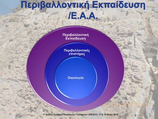 1ο Διεθνές Συνέδριο Παγκόσμιων Γεωπάρκων UNESCO, 17 & 18 Mαϊου 2018 5
Περιβαλλοντική
Εκπαίδευση
Περιβαλλοντικές
επιστήμες
Οικολογία
 