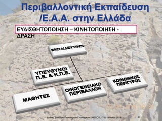 1ο Διεθνές Συνέδριο Παγκόσμιων Γεωπάρκων UNESCO, 17 & 18 Mαϊου 2018 6
ΕΥΑΙΣΘΗΤΟΠΟΙΗΣΗ – ΚΙΝΗΤΟΠΟΙΗΣΗ -
ΔΡΑΣΗ
 