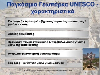 1ο Διεθνές Συνέδριο Παγκόσμιων Γεωπάρκων UNESCO, 17 & 18 Mαϊου 2018
8
Γεωλογική κληρονομιά εξέχουσας σημασίας παγκοσμίως /
μεγάλη έκταση
Φορέας διαχείρισης
Προώθηση γεωεπιστημονικής & περιβαλλοντικής γνώσης
μέσω της εκπαίδευσης
Ανθρώπινη/Οικονομική δραστηριότητα
αειφόρος ανάπτυξη μέσω γεωτουρισμού
 