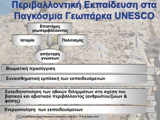 1ο Διεθνές Συνέδριο Παγκόσμιων Γεωπάρκων UNESCO, 17 & 18 Maϊου 2018 9
απόκτηση
γνώσεων
Ιστορία
Επιστήμες
γεωπεριβάλλοντος
Πολιτισμός
Βιωματική προσέγγιση
Συναισθηματική εμπλοκή των εκπαιδευόμενων
Συνειδητοποίηση των ηθικών διλημμάτων στη σχέση του
βιοτικού και αβιοτικού περιβάλλοντος (ανθρώπου/ζώων &
φύσης)
Ενεργοποίηση των εκπαιδευόμενων
 