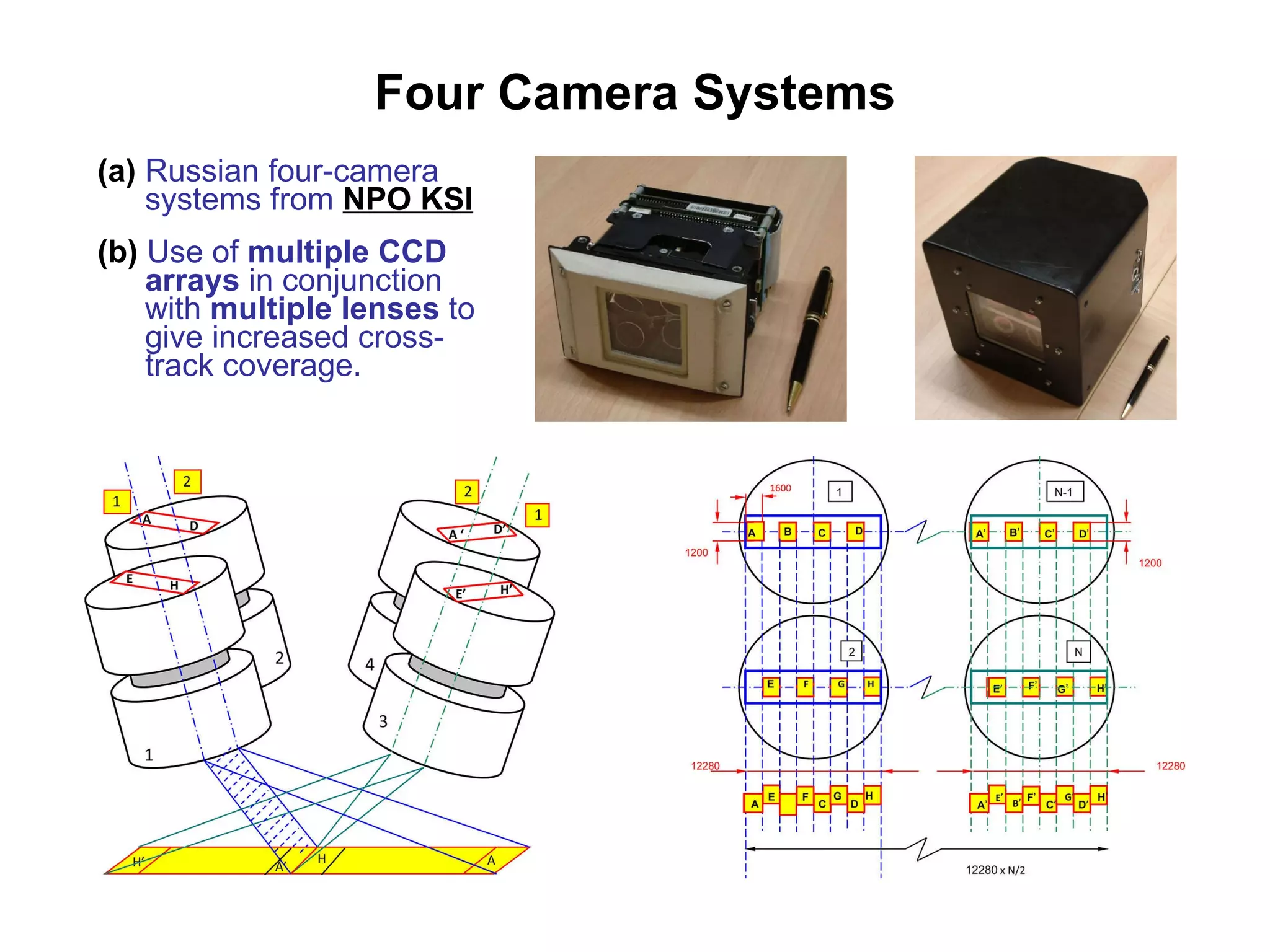 Four Camera Systems (a)  Russian four-camera systems from  NPO KSI (b)  Use of  multiple CCD arrays  in conjunction with  multiple lenses  to give increased cross-track coverage. 
