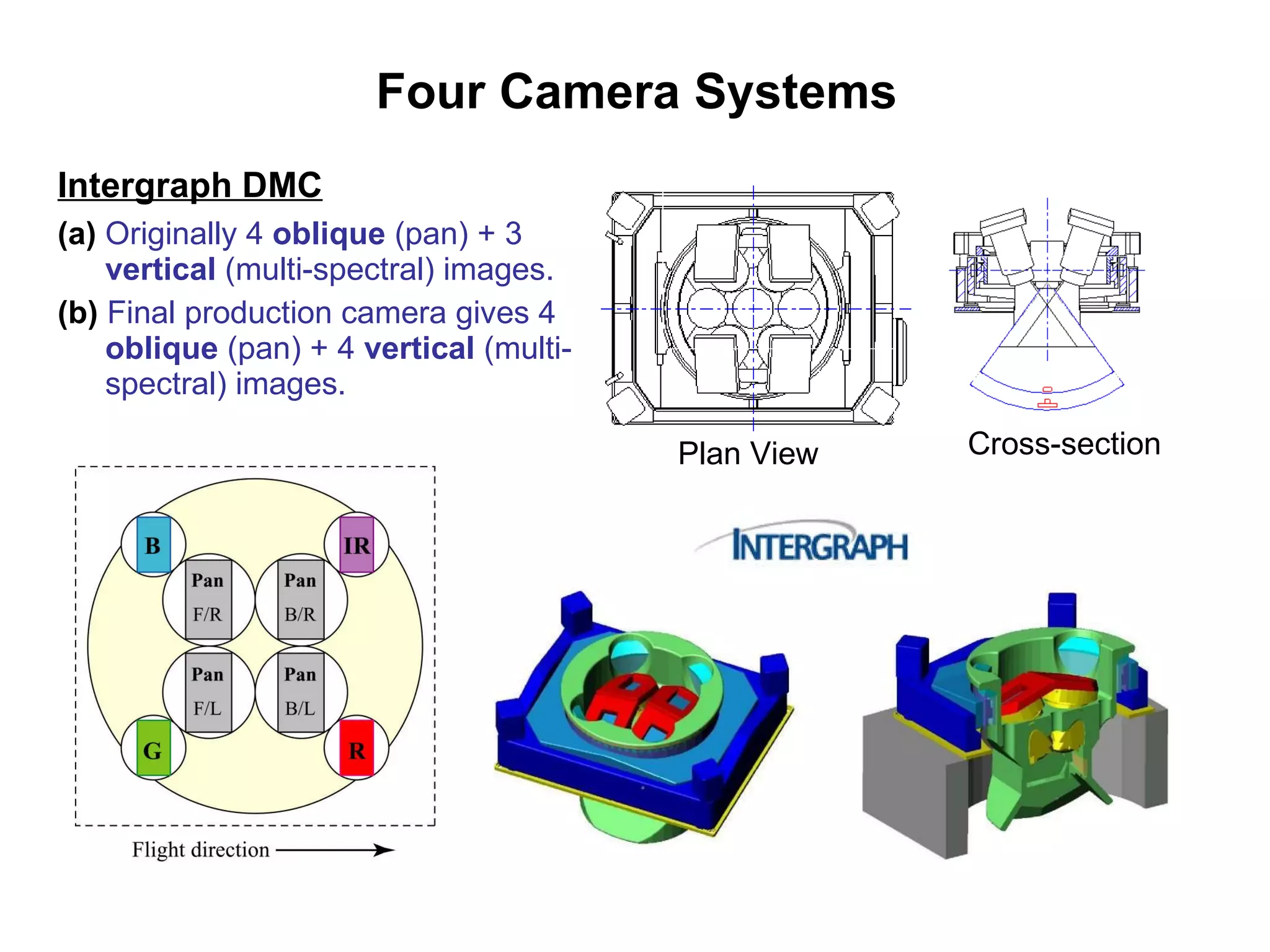 Four Camera Systems Intergraph DMC   (a)  Originally 4  oblique  (pan) + 3  vertical  (multi-spectral) images. (b)  Final production camera gives 4  oblique  (pan) + 4  vertical  (multi-spectral) images. Plan View Cross-section 