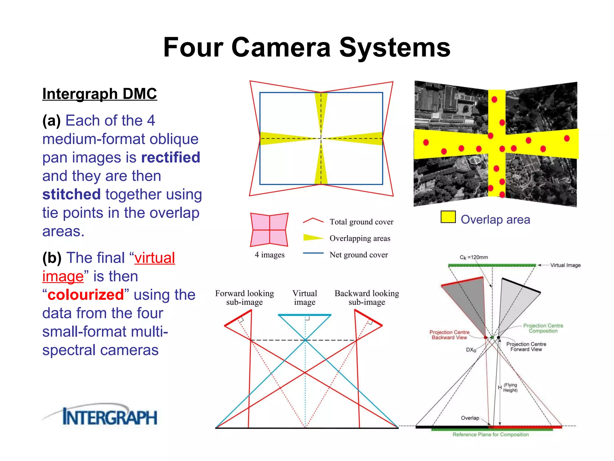 Four Camera Systems Intergraph DMC (a)  Each of the 4 medium-format oblique pan images is  rectified  and they are then  stitched  together using tie points in the overlap areas. (b)  The final “ virtual image ” is then “ colourized ” using the data from the four small-format multi-spectral cameras 