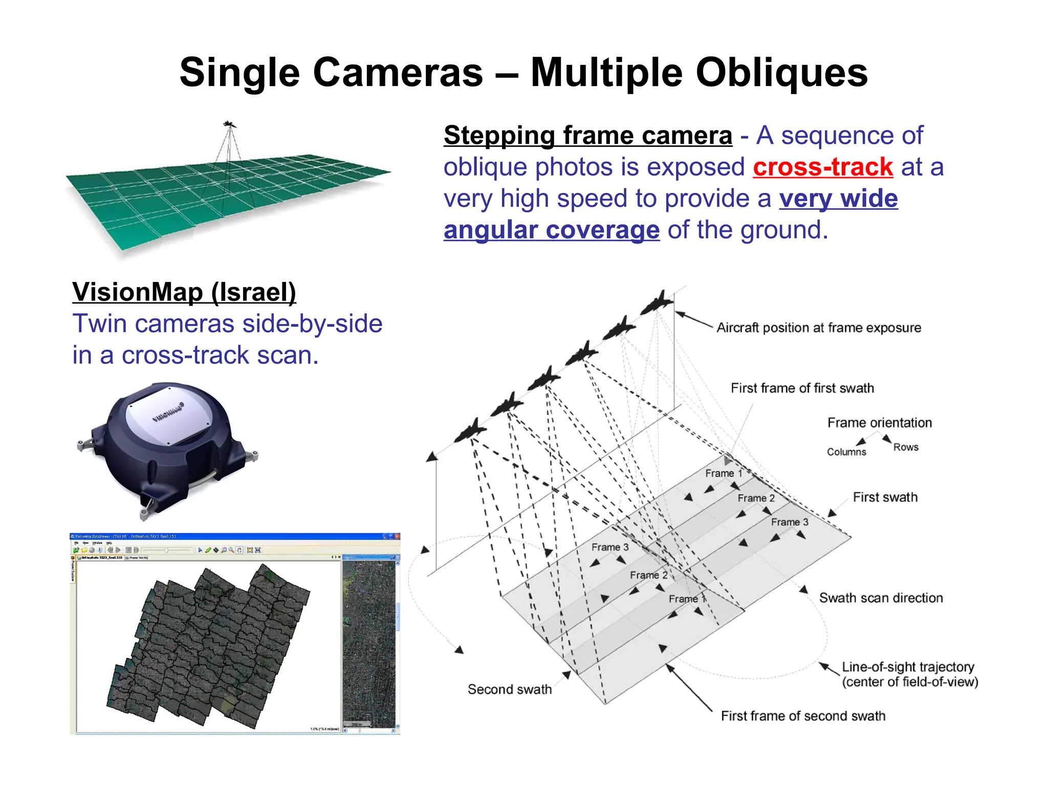 Single Cameras – Multiple Obliques Stepping frame camera  - A sequence of oblique photos is exposed  cross-track  at a very high speed to provide a  very wide angular coverage  of the ground. VisionMap (Israel) Twin cameras side-by-side in a cross-track scan. 