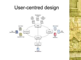 User-centred design
 