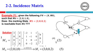 2-2. Incidence Matrix
Example (1) : given the following 𝑷𝑵 = (𝑵, 𝑴𝟎),
such that 𝑴 𝟎 = (𝟐, 𝟎, 𝟏, 𝟎),
Does the marking State 𝑴𝟏 = (𝟑, 𝟎, 𝟎, 𝟐)
is reachable from 𝑴 𝟎 ???
)1(
220
101
011
112
















T
A
The Incidence Matrix
)2(,3,2,1,
1
0  
kuAMM
d
k
k
T
d
Solution:
)3(.
220
101
011
112
0
1
0
2
2
0
0
3
3
2
1




















































u
u
u )4(
1
0
0
.
220
101
011
112
0
1
0
2
2
0
0
3




















































)5()2,0,0,3()0,1,0,2( 1
)1,0,0(
0   
MM u
 