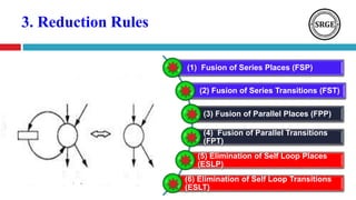 3. Reduction Rules
(1) Fusion of Series Places (FSP)
(2) Fusion of Series Transitions (FST)
(3) Fusion of Parallel Places (FPP)
(4) Fusion of Parallel Transitions
(FPT)
(5) Elimination of Self Loop Places
(ESLP)
(6) Elimination of Self Loop Transitions
(ESLT)
 