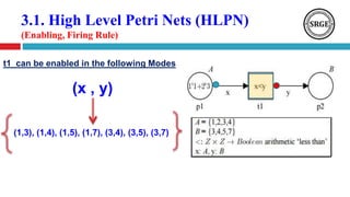3.1. High Level Petri Nets (HLPN)
(Enabling, Firing Rule)
t1 can be enabled in the following Modes
(1,3), (1,4), (1,5), (1,7), (3,4), (3,5), (3,7)
(x , y)
 