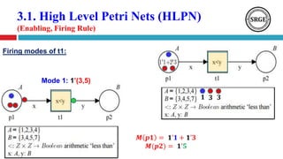 3.1. High Level Petri Nets (HLPN)
(Enabling, Firing Rule)
Firing modes of t1:
𝑴 𝒑𝟏 = 𝟏’𝟏 + 𝟏’𝟑
𝑴(𝒑𝟐) = 𝟏’𝟓
𝟏 𝟑 𝟑
Mode 1: 1’(3,5)
 