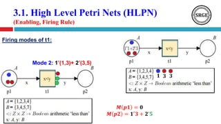 3.1. High Level Petri Nets (HLPN)
(Enabling, Firing Rule)
Firing modes of t1:
𝑴 𝒑𝟏 = 𝟎
𝑴 𝒑𝟐 = 𝟏′
𝟑 + 𝟐’𝟓
𝟏 𝟑 𝟑
Mode 2: 1’(1,3)+ 2’(3,5)
 