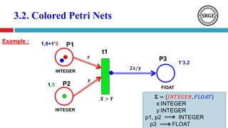 3.2. Colored Petri Nets
P1
P2
P3
t1
𝒙
𝟐𝒙/𝒚
1,8+1’3
INTEGER
INTEGER
FlOAT
1,5
𝒚
𝑿 > 𝒀
1’3.2
Example :
𝚺 = {𝐼𝑁𝑇𝐸𝐺𝐸𝑅, 𝐹𝐿𝑂𝐴𝑇}
x:INTEGER
y:INTEGER
p1, p2 INTEGER
p3 FLOAT
 