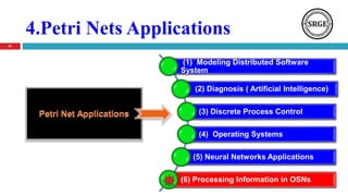 4.Petri Nets Applications
41
(1) Modeling Distributed Software
System
(2) Diagnosis ( Artificial Intelligence)
(3) Discrete Process Control
(4) Operating Systems
(5) Neural Networks Applications
(6) Processing Information in OSNs
 