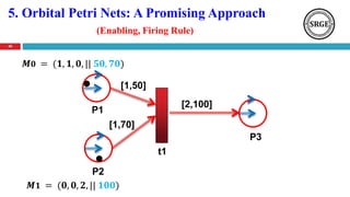 5. Orbital Petri Nets: A Promising Approach
(Enabling, Firing Rule)
49
P1
P2
P3
t1
[1,50]
[2,100]
𝑴 𝟎 = (𝟏, 𝟏, 𝟎, || 𝟓𝟎, 𝟕𝟎)
[1,70]
𝑴 𝟏 = (𝟎, 𝟎, 𝟐, || 𝟏𝟎𝟎)
 