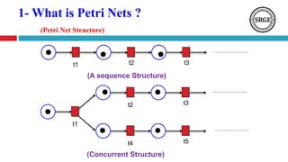 1- What is Petri Nets ?
(Petri Net Structure)
t1 t2 t3
t1
t2 t3
t4 t5
(A sequence Structure)
(Concurrent Structure)
 