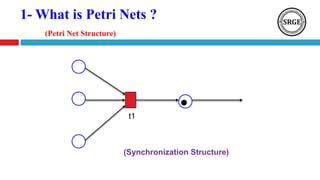 1- What is Petri Nets ?
(Petri Net Structure)
(Synchronization Structure)
t1
 