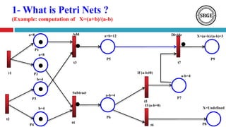 1- What is Petri Nets ?
(Example: computation of X=(a+b)/(a-b)
t6
t2
t3
t4
t5
t1
t7
P2
P1
P3
P4
P5
P6
P7
P8
P9
Add
Subtract
If (a-b≠0)
If (a-b=0)
Divide X=(a+b)/(a-b)=3a=8
a=8
b=4
b=4
a+b=12
a-b=4
X=Undefined
a-b=4
 