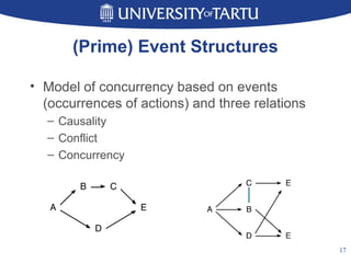 Process Mining Reloaded: Event Structures as a Unified Representation ...