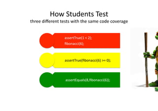 How Students Test 
three diﬀerent tests with the same code coverage 
        assertTrue(1 < 2);  
        ﬁbonacci(6); 
assertTrue(ﬁbonacci(6) >= 0); 
assertEquals(8,ﬁbonacci(6)); 
 