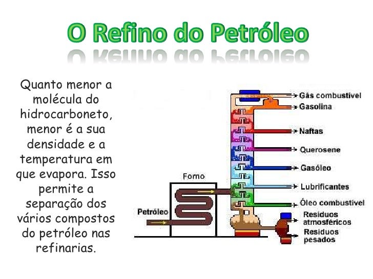 Petróleo Petróleo
