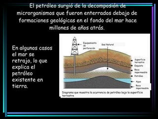 El petróleo surgió de la decomposión de microrganismos que fueron enterrados debajo de  formaciones geológicas en el fondo del mar hace millones de años atrás.   En algunos casos el mar se retrajo, lo que explica el petróleo existente en tierra.   Equipamiento de perforación   Gas Natural   Superficie terrestre   Esquisto   Roca impermeable   Petróleo   Agua   Roca impermeable   Diagrama que muestra la ocurrencia de petróleo bajo la superfície terrestre   