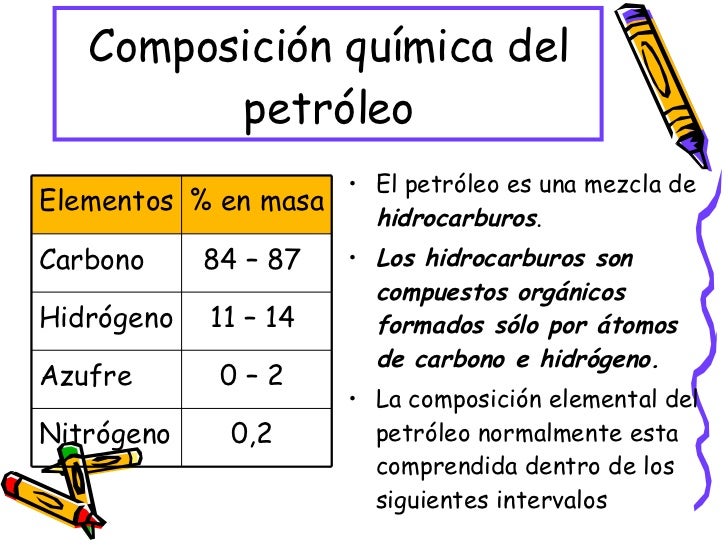 El Petróleo Es Una Mezcla O Un Compuesto