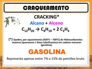 CRAQUEAMENTO
CRACKING*
Alcano + Alceno
C12H26 → C8H18 + 2 C2H4
(*) Quebra, por aquecimento (450oC – 700oC) de Hidrocarbonetos
maiores (querosene / óleos lubrificantes) em cadeias menores
(gasolina).
Representa apenas entre 7% e 15% do petróleo bruto
GASOLINA
 