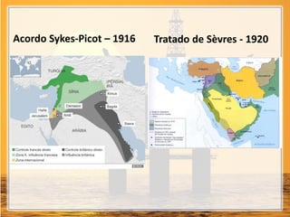 Acordo Sykes-Picot – 1916 Tratado de Sèvres - 1920
 