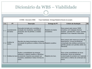 Dicionário da WBS – Viabilidade

                           D-WBS Dicionário WBS            Fase:Viabilidade Entrega:Relatório Estudo do projeto

 C.C.         PT                         Descrição                         Entrega do PT             Critério de Aceitação            OK


                        Execução de teste com o protótipo, e                                 Deve possuir pelo menos 10000
      Levantamento      anotação dos resultados, quantidade          Relatório de dados      amostras, com materiais diversos
1.1.1                                                                                                                                 √
      de dados          produzida, teor de petróleo, e analise       compilados              isolados , garrafas PET, isopor, sacolas
                        química.                                                             plásticas e com materiais misturados.



                                                                                             Deve possuir pelo menos as curvas de
                        Reunião dos dados levantados nos testes,                             desempenho, curvas de eficiência,
        Análise de
1.1.2                   concepção de gráficos e análise crítica dos Relatório analítico      comparação das análises químicas de      √
        dados
                        dados.                                                               petróleo gerado com petróleo obtido da
                                                                                             Petrobrás.



                       Avaliar a probabilidade de ameaças                                    Deve conter possibilidade de riscos
                       utilizando o relatório analítico e identificar                        ambientais, riscos de acidentes,
1.1.3 Análise de risco os possíveis impactos que possam ser           Relatório de risco     contaminação do produto com materiais √
                       causados, estabelecer metas mínimas da                                misturados e critérios de contenção dos
                       usina.                                                                riscos.
 
