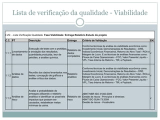 Lista de verificação da qualidade - Viabilidade


LVQ - Lista Verificação Qualidade Fase:Viabilidade Entrega:Relatório Estudo do projeto

C.C. PT              Descrição                              Entrega       Critério de Validação                                         OK

                                                                          Conforme técnicas de análise da viabilidade econômica como:
                   Execução de teste com o protótipo,                     Investimento Inicial, Demonstrações de Resultados – DRE,
                                                      Relatório de
      Levantamento e anotação dos resultados,                             Índices Econômicos Financeiros, Retorno do Ativo Total - ROA e
1.1.1                                                 dados                                                                              √
      de dados     quantidade produzida, teor de                          Margem de Lucro. E as técnicas de análises financeiras como:
                                                      compilados          Fluxos de Caixa Operacionais – FCO, Valor Presente Líquido -
                   petróleo, e analise quimica.
                                                                          VPL, Taxa Interna de Retorno - TIR, e Payback.


                                                                          Conforme técnicas de análise da viabilidade econômica como:
                                                                          Investimento Inicial, Demonstrações de Resultados – DRE,
                     Reunião dos dados levantados nos
        Análise de                                    Relatório           Índices Econômicos Financeiros, Retorno do Ativo Total - ROA e
1.1.2                testes, concepção de gráficos e                                                                                     √
        dados                                         analítico           Margem de Lucro. E as técnicas de análises financeiras como:
                     análise crítica dos dados.                           Fluxos de Caixa Operacionais – FCO, Valor Presente Líquido -
                                                                          VPL, Taxa Interna de Retorno - TIR, e Payback.


                     Avaliar a probabilidade de
                     ameaças utilizando o relatório                      ABNT NBR ISO 31000:2009
      Análise de     analítico e identificar os possíveis   Relatório de Gestão de riscos - Princípios e diretrizes
1.1.3                                                                                                                                   √
      risco          impactos que possam ser                risco        ABNT ISO GUIA 73:2009
                     causados, estabelecer metas                         Gestão de riscos - Vocabulário
                     mínimas da usina.
 