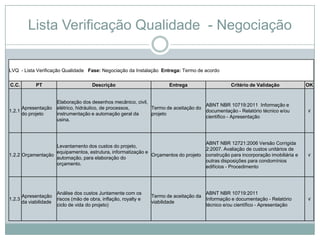 Lista Verificação Qualidade - Negociação

LVQ - Lista Verificação Qualidade Fase: Negociação da Instalação Entrega: Termo de acordo

C.C.          PT                         Descrição                         Entrega                    Critério de Validação             OK


                         Elaboração dos desenhos mecânico, civil,
                                                                                        ABNT NBR 10719:2011 Informação e
      Apresentação       elétrico, hidráulico, de processos,      Termo de aceitação do
1.2.1                                                                                   documentação - Relatório técnico e/ou           √
      do projeto         instrumentação e automação geral da      projeto
                                                                                        científico - Apresentação
                         usina.



                                                                                           ABNT NBR 12721:2006 Versão Corrigida
                   Levantamento dos custos do projeto,
                                                                                           2:2007. Avaliação de custos unitários de
                   equipamentos, estrutura, informatização e
1.2.2 Orçamentação                                           Orçamentos do projeto         construção para incorporação imobiliária e   √
                   automação, para elaboração do
                                                                                           outras disposições para condomínios
                   orçamento.
                                                                                           edifícios - Procedimento




                         Análise dos custos Juntamente com os                             ABNT NBR 10719:2011
        Apresentação                                                Termo de aceitação da
1.2.3                    riscos (mão de obra, inflação, royalty e                         Informação e documentação - Relatório         √
        da viabilidade                                              viabilidade
                         ciclo de vida do projeto)                                        técnico e/ou científico - Apresentação
 