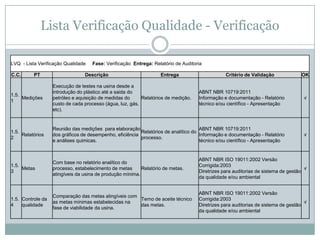 Lista Verificação Qualidade - Verificação

LVQ - Lista Verificação Qualidade   Fase: Verificação Entrega: Relatório de Auditoria

C.C.      PT                     Descrição                         Entrega                      Critério de Validação             OK

                   Execução de testes na usina desde a
                   introdução do plástico até a saida do                            ABNT NBR 10719:2011
1.5.
     Medições      petróleo e aquisição de medidas do      Relatórios de medição.   Informação e documentação - Relatório          √
1
                   custo de cada processo (água, luz, gás,                          técnico e/ou científico - Apresentação
                   etc).


                   Reunião das medições para elaboração                              ABNT NBR 10719:2011
1.5.                                                      Relatórios de analítico do
     Relatórios    dos gráficos de desempenho, eficiência                            Informação e documentação - Relatório         √
2                                                         processo.
                   e análises quimicas.                                              técnico e/ou científico - Apresentação


                                                                                    ABNT NBR ISO 19011:2002 Versão
                   Com base no relatório analítico do
1.5.                                                                                Corrigida:2003
     Metas         processo, estabelecimento de metas      Relatório de metas.                                                      √
3                                                                                   Diretrizes para auditorias de sistema de gestão
                   atingíveis da usina de produção mínima.
                                                                                    da qualidade e/ou ambiental


                                                                                    ABNT NBR ISO 19011:2002 Versão
                   Comparação das metas atingíveis com
1.5. Controle da                                       Terno de aceite técnico      Corrigida:2003
                   as metas mínimas estabelecidas na                                                                                √
4    qualidade                                         das metas.                   Diretrizes para auditorias de sistema de gestão
                   fase de viabilidade da usina.
                                                                                    da qualidade e/ou ambiental
 