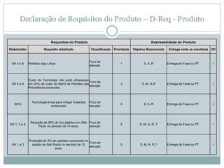 Declaração de Requisitos do Produto – D-Req - Produto

                             Requisitos do Produto                                                 Rastreabilidade do Produto

Stakeholder             Requisito detalhado               Classificação   Prioridade   Objetivo Relacionado    Entrega onde se manifesta OK


                                                         Foco de
 SH 4 e 8     Petróleo seja Limpo
                                                         atenção
                                                                              1              S, A, R          Entrega de Fase ou PT      √



              Custo da Tecnologia não pode ultrapassar
                                                        Foco de
 SH 4 e 8     em 20% do custo do Barril de Petróleo das
                                                        atenção
                                                                              3             S, M, A,R         Entrega de Fase ou PT      √
              Petroléferas existentes



                Tecnologia limpa para mitigar impactos   Foco de
   SH 6
                              ambientais                 atenção
                                                                              4              S, A, R          Entrega de Fase ou PT      √




               Redução de 25% do lixo plástico em São Foco de
SH 1, 3 e 6
                   Paulo no período de 10 anos.       atenção
                                                                              2            S, M, A, R, T      Entrega de Fase ou PT      √



              Produção de 2% do petróleo consumido no
                                                      Foco de
 SH 1 e 3       estado de São Paulo no período de 10
                                                      atenção
                                                                              5            S, M, A, R,T       Entrega de Fase ou PT      √
                               anos.
 